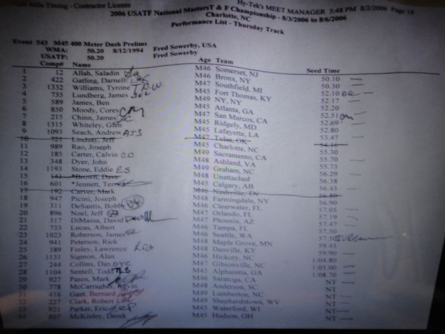 6 years ago (2006), seeded 20th national championships