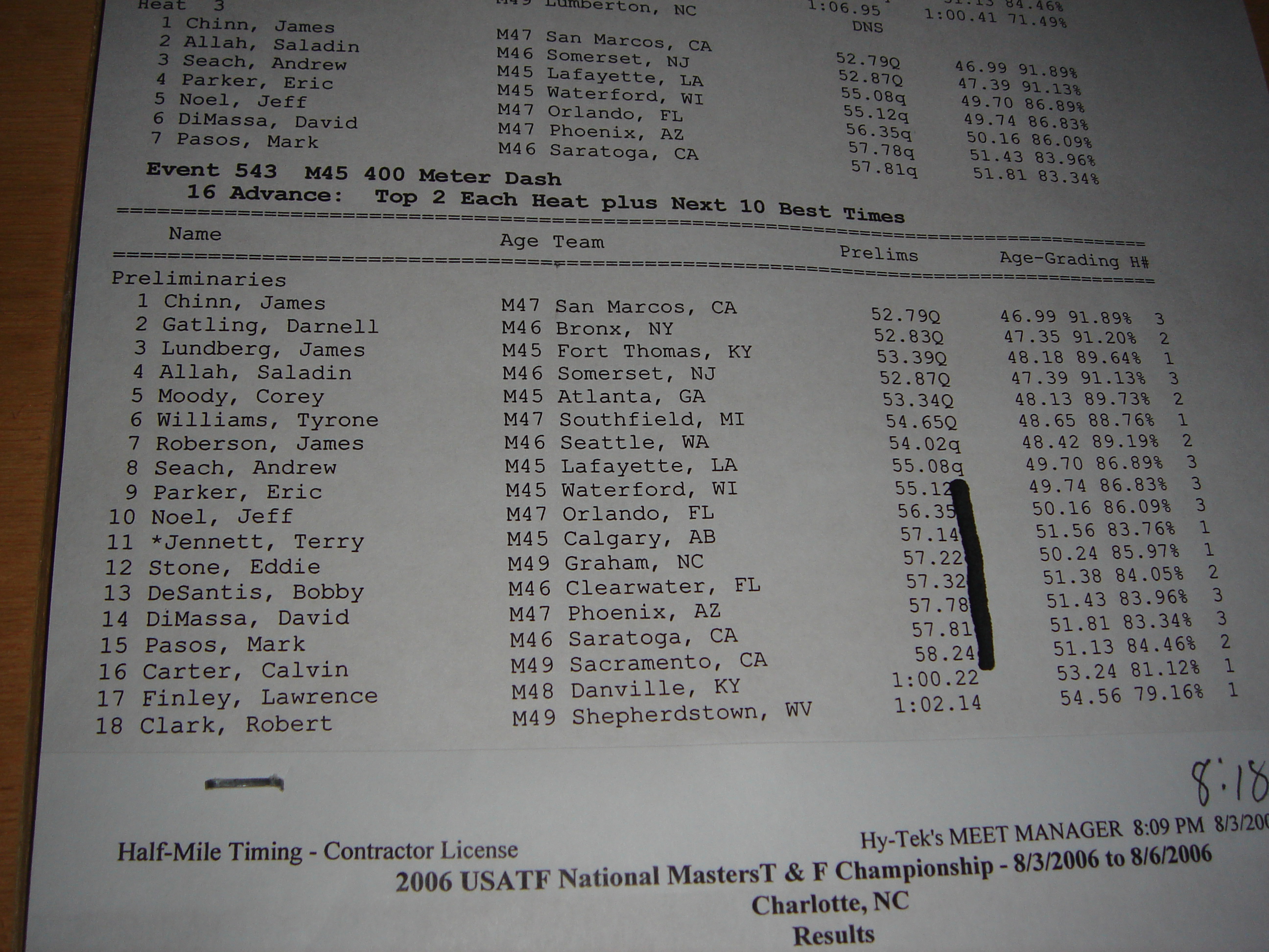 2006, #10 at Nationals, M45-49 400m nationals