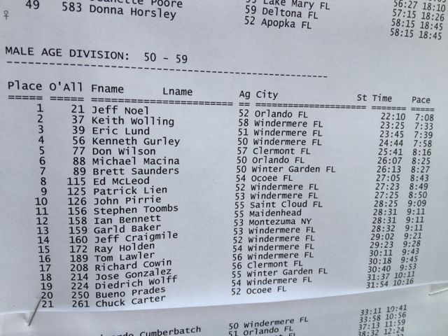 freaky how good I've become at pace...the harder you work, the luckier you get 5k race pace