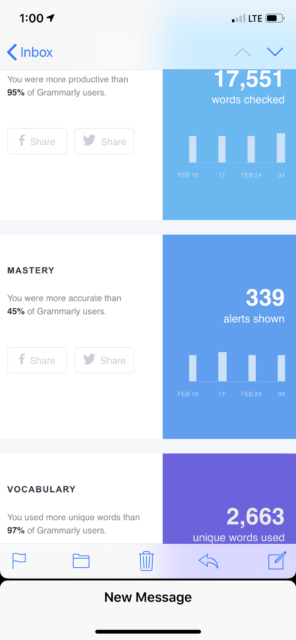 Grammarly weekly word report